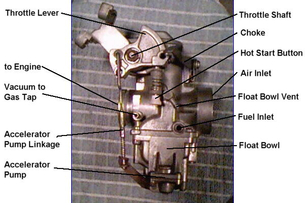 How do you adjust a carburetor? Nozzle sets for DellOrto Mikuni