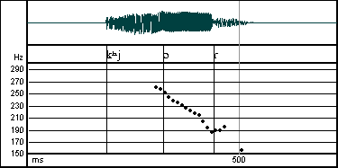 Wave & F0 Trace 'copper' in Manange
