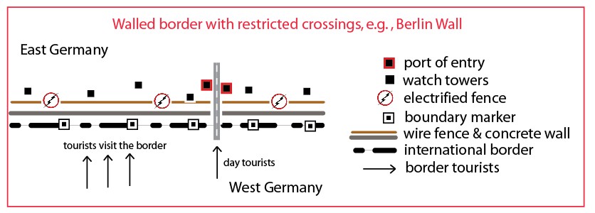 Types Of International Borders A