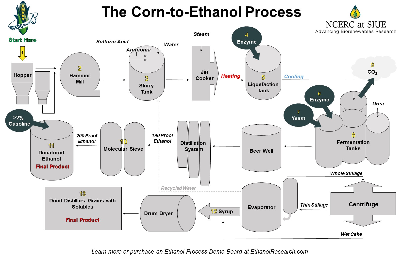 Ethanol Demo Kit Graphic