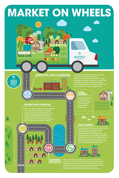 Market on Wheels Infographic