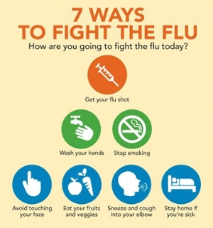 7 Ways to fight the flu