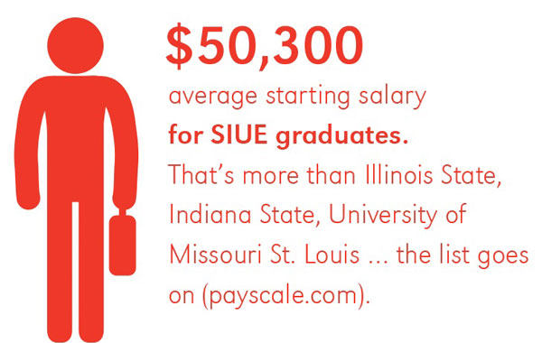 infographic average starting salary of SIUE students 
