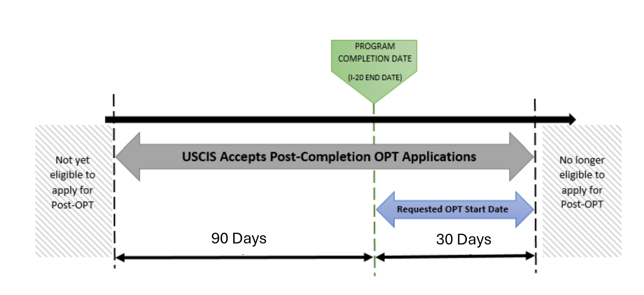OPT Timeline 2026