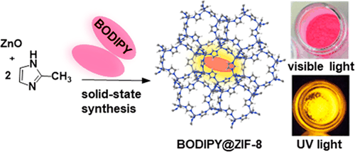 Table-of-contents graphic for publication 12: Highly Photostable and Fluorescent Microporous Solids Prepared via Solid-State Entrapment of Boron Dipyrromethene Dyes in a Nascent Metal–Organic Framework