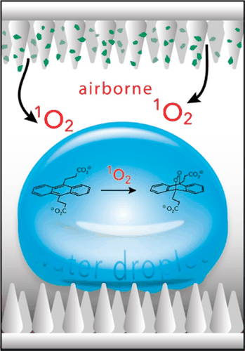 Table-of-contents graphic for publication 20: Superhydrophobic Surfaces as a Source of Airborne Singlet Oxygen Through Free Space for Photodynamic Therapy