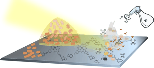 Table-of-contents graphic for publication 29: Potentiation Effect of Iodine Species in the Antimicrobial Capability of Surfaces Coated with Electroactive Phthalocyanines