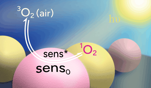 Table-of-contents graphic for publication 46: Analysis of Singlet Oxygen Transport from Air to Surface by Phosphorescence—Slope Inflection Angle (SIA) Approach