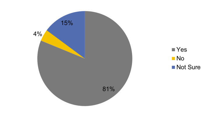 Perpetual Access for Journals