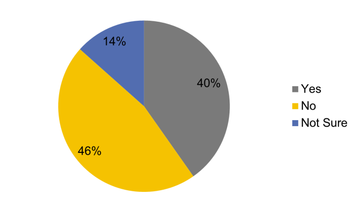 Perpetual Access Tracking for Journals