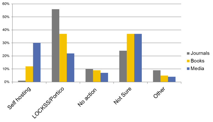 Hosting Choices for Journals