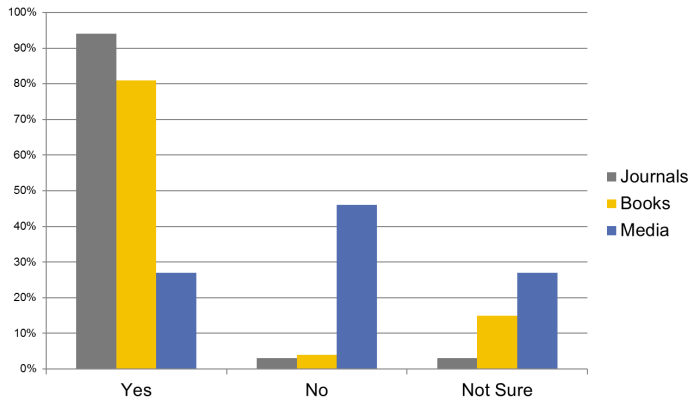 Perpetual Access for Journals