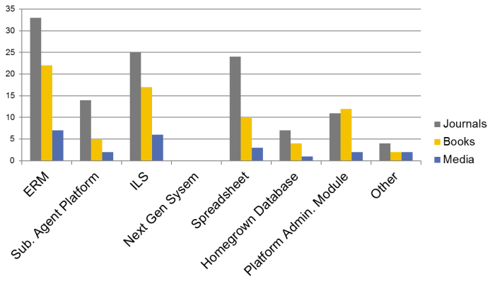 Perpetual Access Tracking Systems for Journals