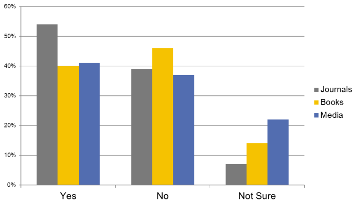 Perpetual Access Tracking for Journals