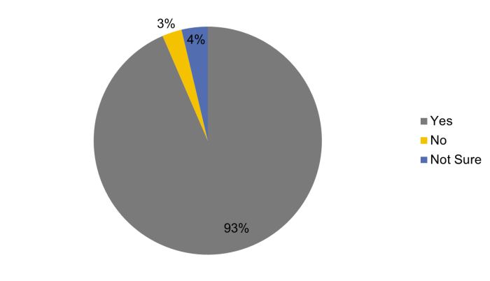 Perpetual Access for Journals