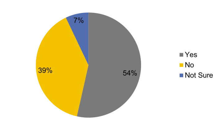 Perpetual Access Tracking for Journals