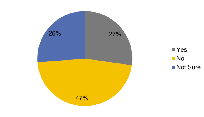 Perpetual Access for Journals
