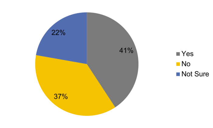 Perpetual Access Tracking for Journals