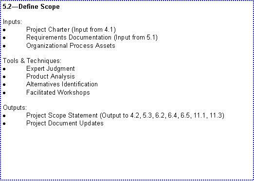 Text Box: 5.2Define ScopeInputs:Project Charter (Input from 4.1)Requirements Documentation (Input from 5.1)Organizational Process AssetsTools & Techniques:Expert JudgmentProduct AnalysisAlternatives IdentificationFacilitated WorkshopsOutputs:Project Scope Statement (Output to 4.2, 5.3, 6.2, 6.4, 6.5, 11.1, 11.3)Project Document Updates