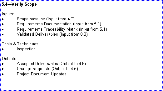 Text Box: 5.4Verify ScopeInputs:Scope baseline (Input from 4.2)Requirements Documentation (Input from 5.1)Requirements Traceability Matrix (Input from 5.1)Validated Deliverables (Input from 8.3)Tools & Techniques:InspectionOutputs:Accepted Deliverables (Output to 4.6)Change Requests (Output to 4.5)Project Document Updates