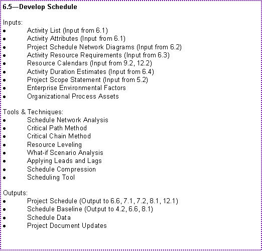 Text Box: 6.5Develop ScheduleInputs:Activity List (Input from 6.1)Activity Attributes (Input from 6.1)Project Schedule Network Diagrams (Input from 6.2)Activity Resource Requirements (Input from 6.3)Resource Calendars (Input from 9.2, 12.2)Activity Duration Estimates (Input from 6.4)Project Scope Statement (Input from 5.2)Enterprise Environmental FactorsOrganizational Process AssetsTools & Techniques:Schedule Network AnalysisCritical Path MethodCritical Chain MethodResource LevelingWhat-if Scenario AnalysisApplying Leads and LagsSchedule CompressionScheduling ToolOutputs:Project Schedule (Output to 6.6, 7.1, 7.2, 8.1, 12.1)Schedule Baseline (Output to 4.2, 6.6, 8.1)Schedule DataProject Document Updates
