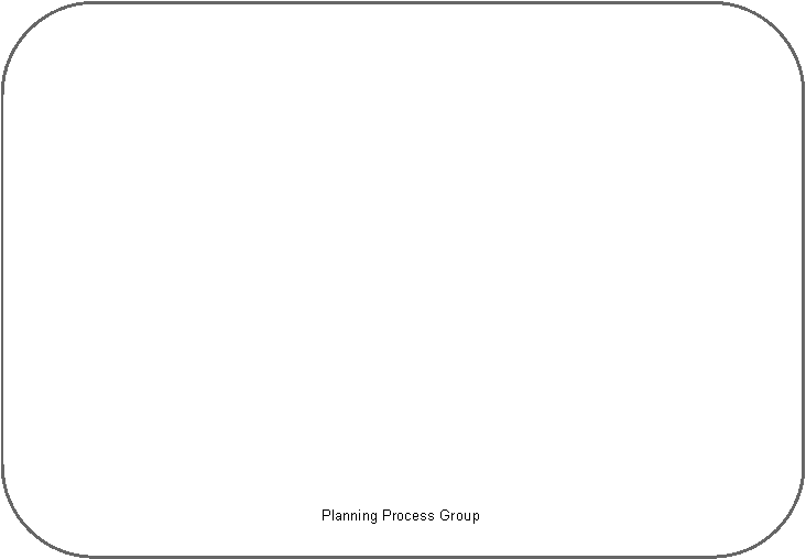 Rounded Rectangle: Planning Process Group
