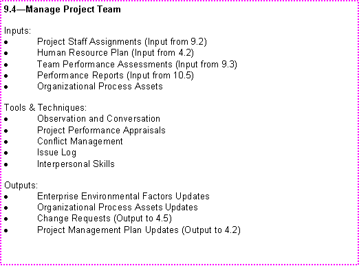 Text Box: 9.4Manage Project TeamInputs:Project Staff Assignments (Input from 9.2)Human Resource Plan (Input from 4.2)Team Performance Assessments (Input from 9.3)Performance Reports (Input from 10.5)Organizational Process AssetsTools & Techniques:Observation and ConversationProject Performance AppraisalsConflict ManagementIssue LogInterpersonal SkillsOutputs:Enterprise Environmental Factors UpdatesOrganizational Process Assets UpdatesChange Requests (Output to 4.5)Project Management Plan Updates (Output to 4.2)