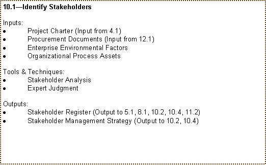 Text Box: 10.1Identify StakeholdersInputs:Project Charter (Input from 4.1)Procurement Documents (Input from 12.1)Enterprise Environmental FactorsOrganizational Process AssetsTools & Techniques:Stakeholder AnalysisExpert JudgmentOutputs:Stakeholder Register (Output to 5.1, 8.1, 10.2, 10.4, 11.2)Stakeholder Management Strategy (Output to 10.2, 10.4)
