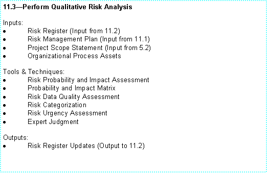 Text Box: 11.3Perform Qualitative Risk AnalysisInputs:Risk Register (Input from 11.2)Risk Management Plan (Input from 11.1)Project Scope Statement (Input from 5.2)Organizational Process AssetsTools & Techniques:Risk Probability and Impact AssessmentProbability and Impact MatrixRisk Data Quality AssessmentRisk CategorizationRisk Urgency AssessmentExpert JudgmentOutputs:Risk Register Updates (Output to 11.2)
