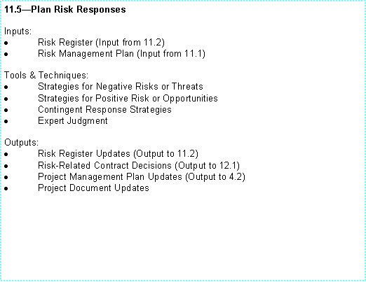 Text Box: 11.5Plan Risk ResponsesInputs:Risk Register (Input from 11.2)Risk Management Plan (Input from 11.1)Tools & Techniques:Strategies for Negative Risks or ThreatsStrategies for Positive Risk or OpportunitiesContingent Response StrategiesExpert JudgmentOutputs:Risk Register Updates (Output to 11.2)Risk-Related Contract Decisions (Output to 12.1)Project Management Plan Updates (Output to 4.2)Project Document Updates
