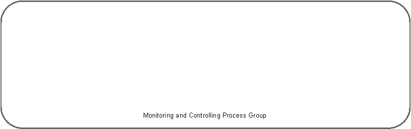 Rounded Rectangle: Monitoring and Controlling Process Group