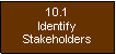 Text Box: 10.1Identify Stakeholders